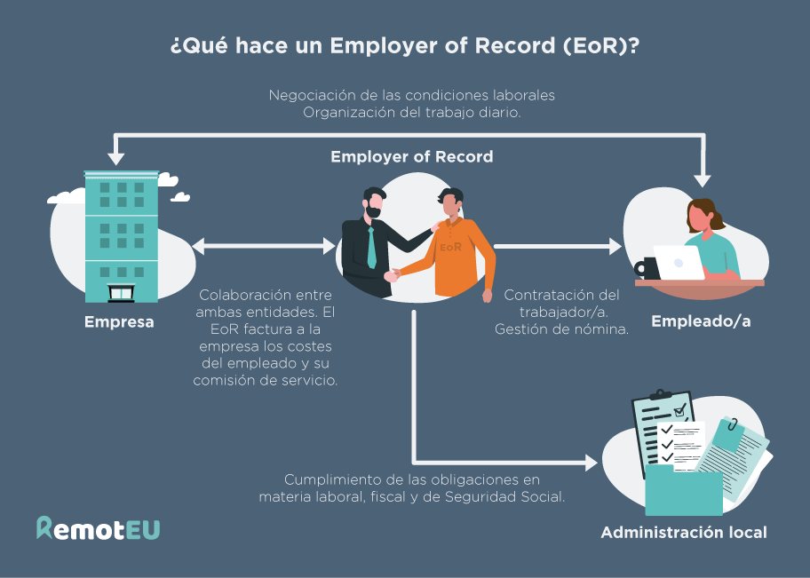 employer-of-record